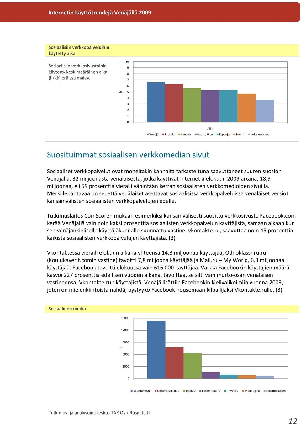 Venäjällä. 32 miljoonasta venäläisestä, jotka käyttivät Internetiä elokuun 29 aikana, 18,9 miljoonaa, eli 9 prosenttia vieraili vähintään kerran sosiaalisten verkkomedioiden sivuilla.