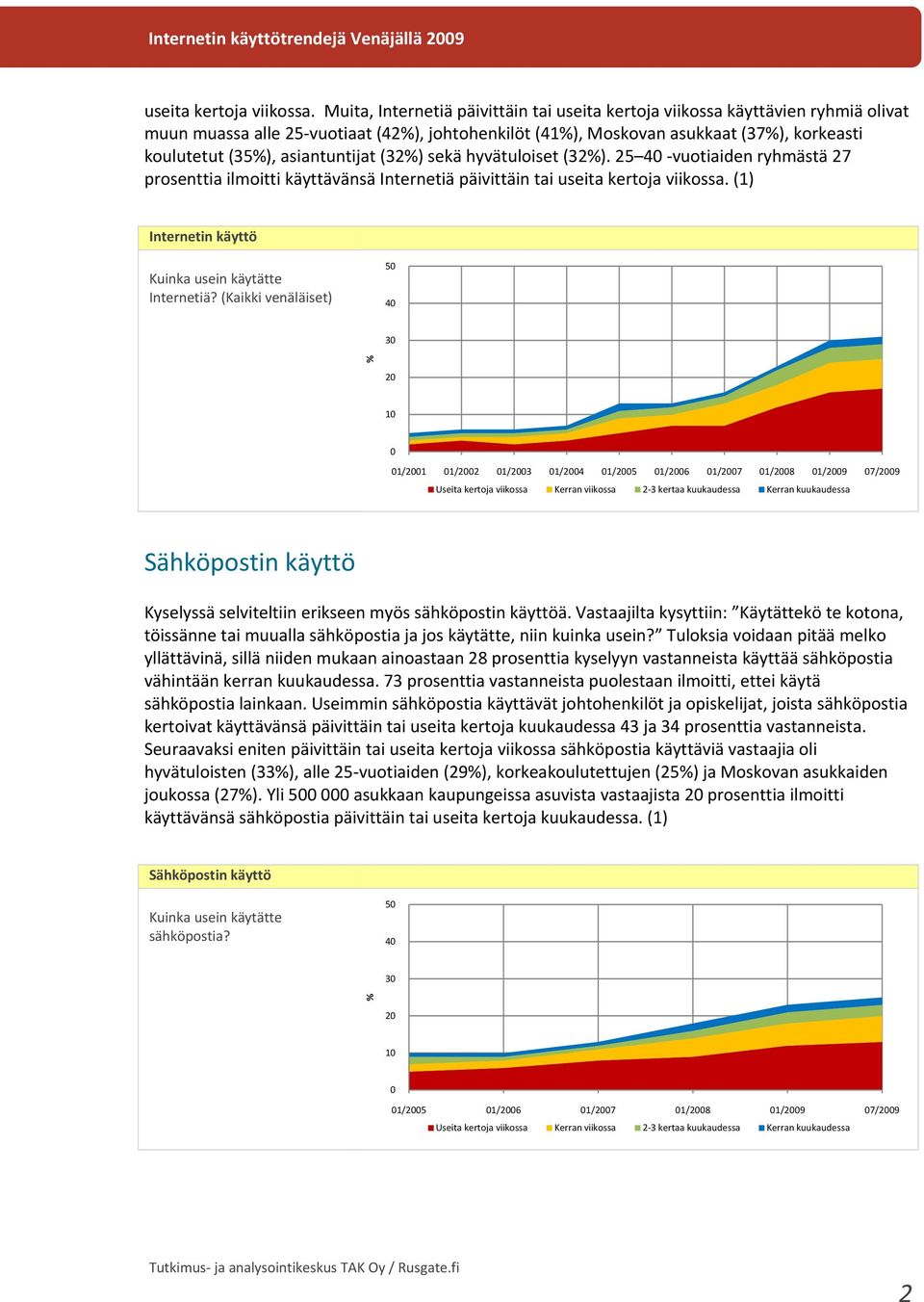 (32) sekä hyvätuloiset (32). 2 4 vuotiaiden ryhmästä 27 prosenttia ilmoitti käyttävänsä Internetiä päivittäin tai useita kertoja viikossa. (1) Internetin käyttö Kuinka usein käytätte Internetiä?