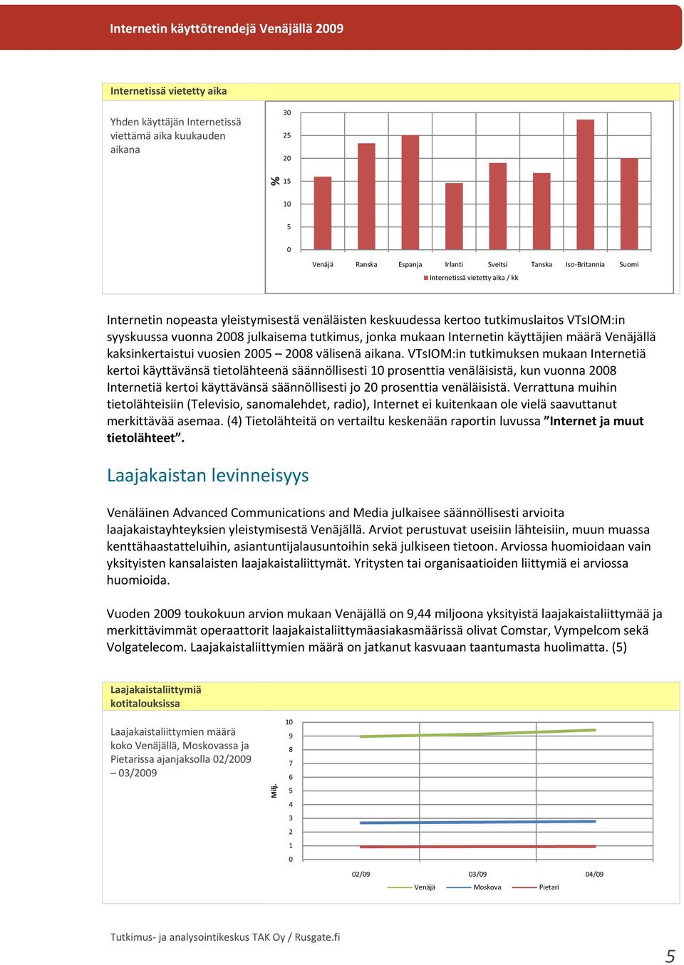 käyttäjien määrä Venäjällä kaksinkertaistui vuosien 2 28 välisenä aikana.