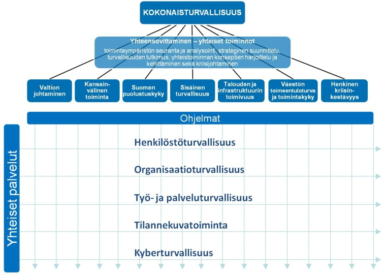 Osaamisen yhdistäminen paikallinen osaaminen