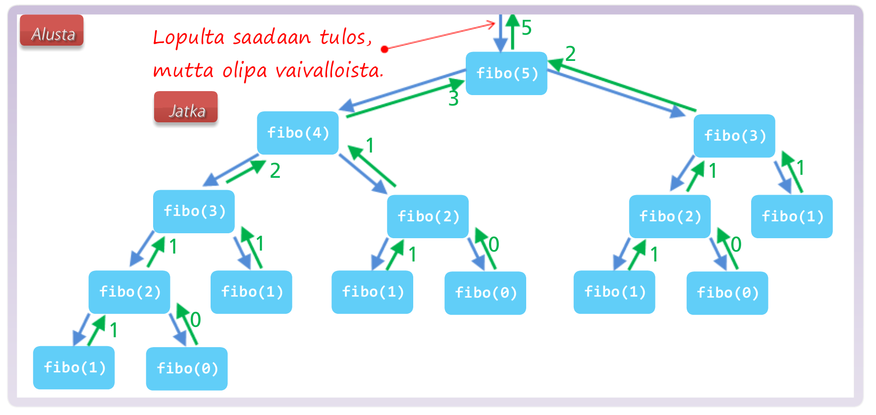 Lähde: Ohjelmointi 1 (Scala MOOC, luku 11) 1.12.