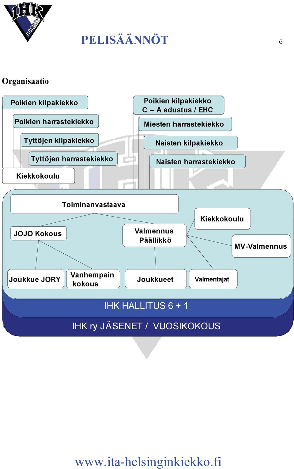 Naisten harrastekiekko Kiekkokoulu Toiminanvastaava Kiekkokoulu JOJO Kokous Valmennus Päällikkö