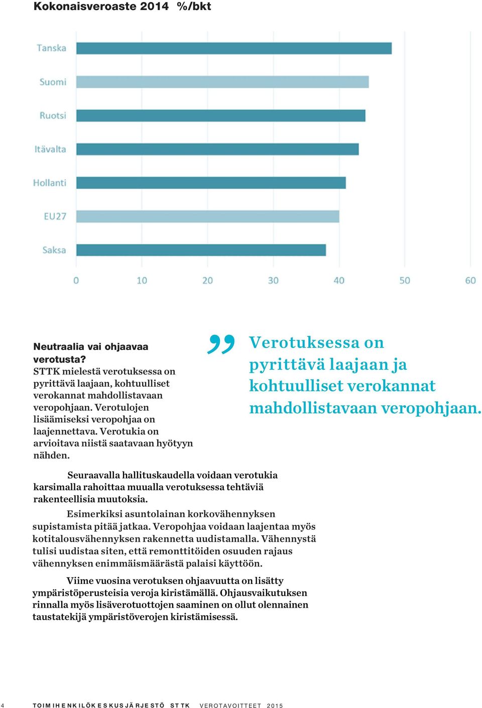 Seuraavalla hallituskaudella voidaan verotukia karsimalla rahoittaa muualla verotuksessa tehtäviä rakenteellisia muutoksia. Esimerkiksi asuntolainan korkovähennyksen supistamista pitää jatkaa.