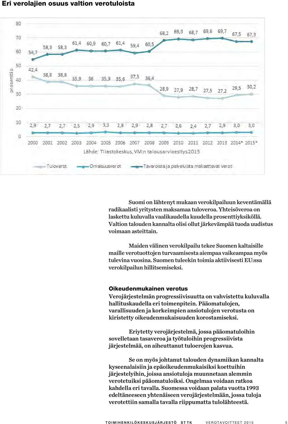 Maiden välinen verokilpailu tekee Suomen kaltaisille maille verotuottojen turvaamisesta aiempaa vaikeampaa myös tulevina vuosina.