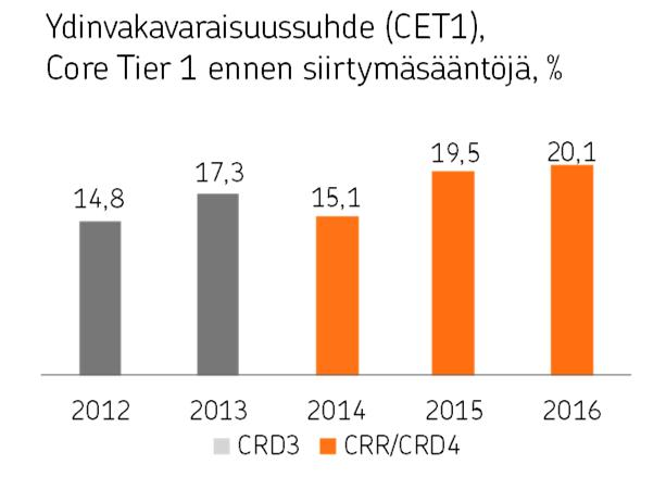 OP Ryhmä Tilinpäätöstiedote 1.1.-31.12.