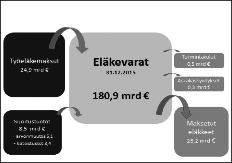 10 000 euroa minuutissa. Tämä on johtanut poikkeuksellisen laajoihin julkisten menojen leikkauksiin.