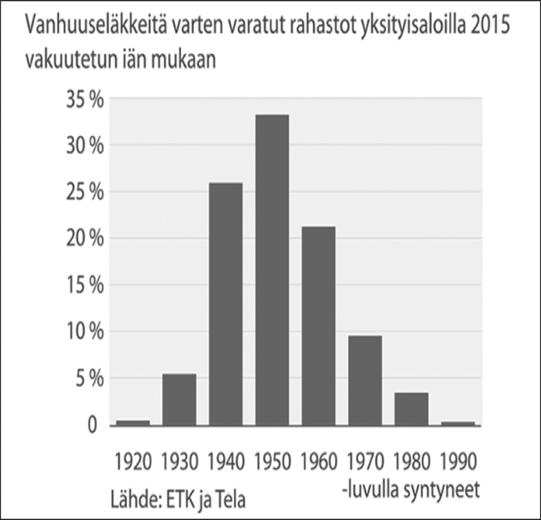 16. Sukupolvien välinen oikeudenmukaisuus Suomen työeläkejärjestelmässä eläke perustuu työansioihin.