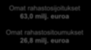 Tuottopotentiaali pohjautuu kohdeyritysten arvonnousuun ansaintamallissa useita tuottoelementtejä 1.