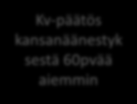 SYYS LOKA MARRAS JOULU TAMMI HELMI MAALIS HUHTI TOUKO Selvitys valmis Yhdistymisesityksen ja sopimuksen 1. khkäsittely Kansanäänestys 2.