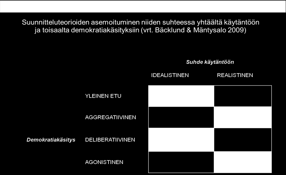 pienin askelin etenevää suunnittelua, joka suurelta osin nojautuu aiempaan kokemustietoon. Siten se on realistisempi suhteessa suunnittelijan tiedonkäsittelykapasiteettiin.