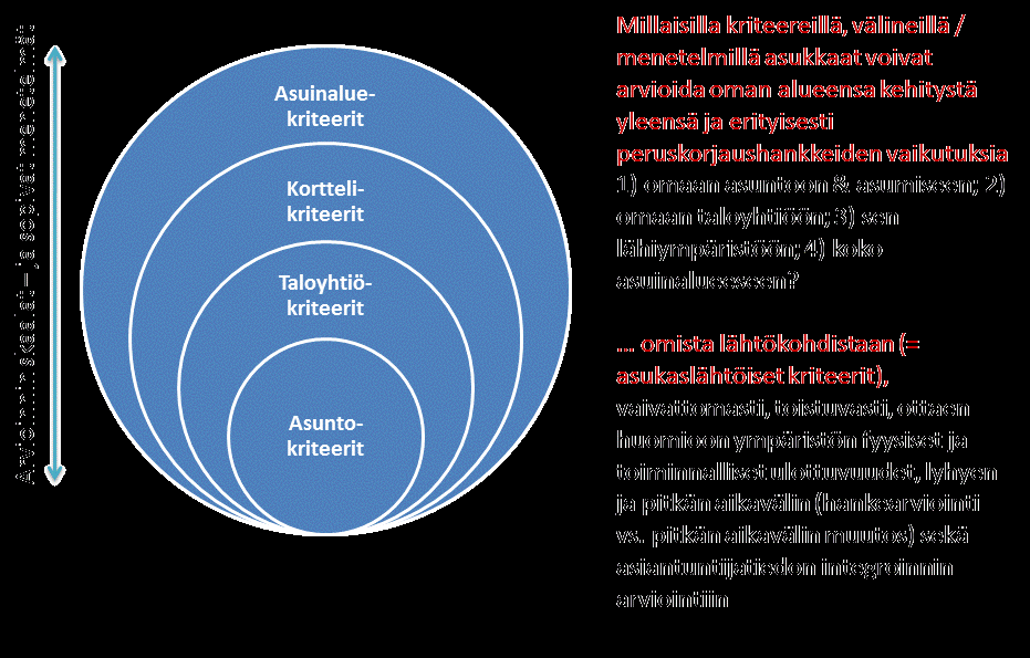 määritellään asiantuntijoiden ja viranomaisten toimesta. Näin toimien palautetietojen objektiivisuus voi vaarantua ja asukkaiden ääni heiketä.