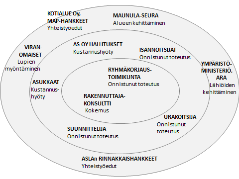 on myös sekaisin 1950- ja 1960-luvulla rakennettuja taloja.