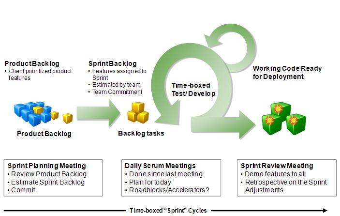 Scrum 15.9.