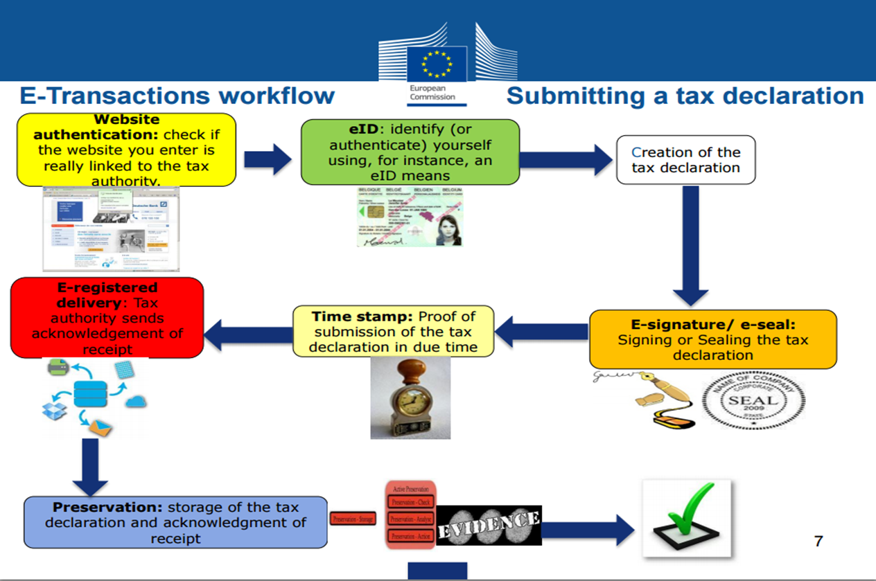 eidas palvelut Timo