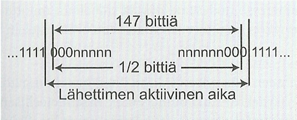 14 7:ään, muodostuu TDMA-kehys, ja peräkkäisten kehysten aikavälit muodostavat kanakanavan Ti. Kuva 3: FDM-tekniikka.