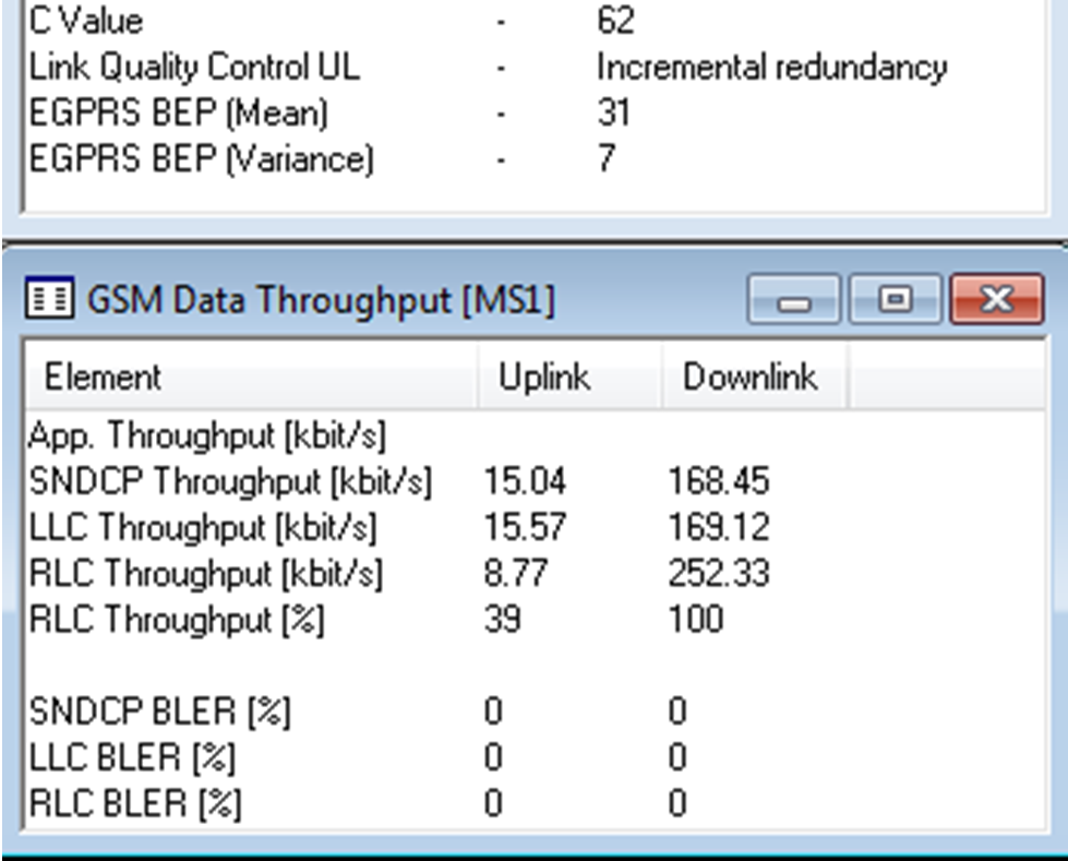 55 joka kertoo käytetyn lataustekniikan. GSM Data Throughput puolestaan esittää eri tasojen datanopeuksia lähetys- ja lataussuunnassa. Lataussuunnassa koko session ajan oli käytössä neljä aikaväliä.