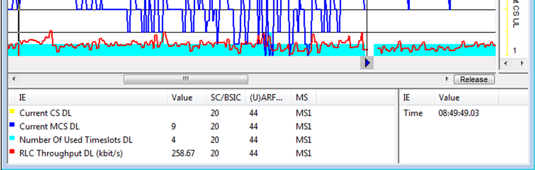 61 Latausnopeus oli keskimäärin 240 kbit/s, kun koodaus oli MCS-9 ja tippui 120 kbit/s tienoille koodauksen ollessa MCS-7.