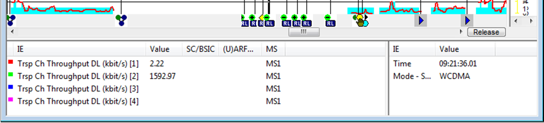 64 Kuva 37: HSDPA-maksimilatausnopeus.