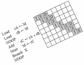 Tietokoneen rakenne Luento 9 Suoritinesimerkit RISC- arkkitehtuuri Ch 12.