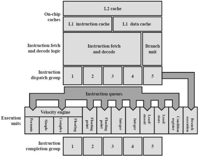 Pentium: Keskeytykset Sta06 Table 12.