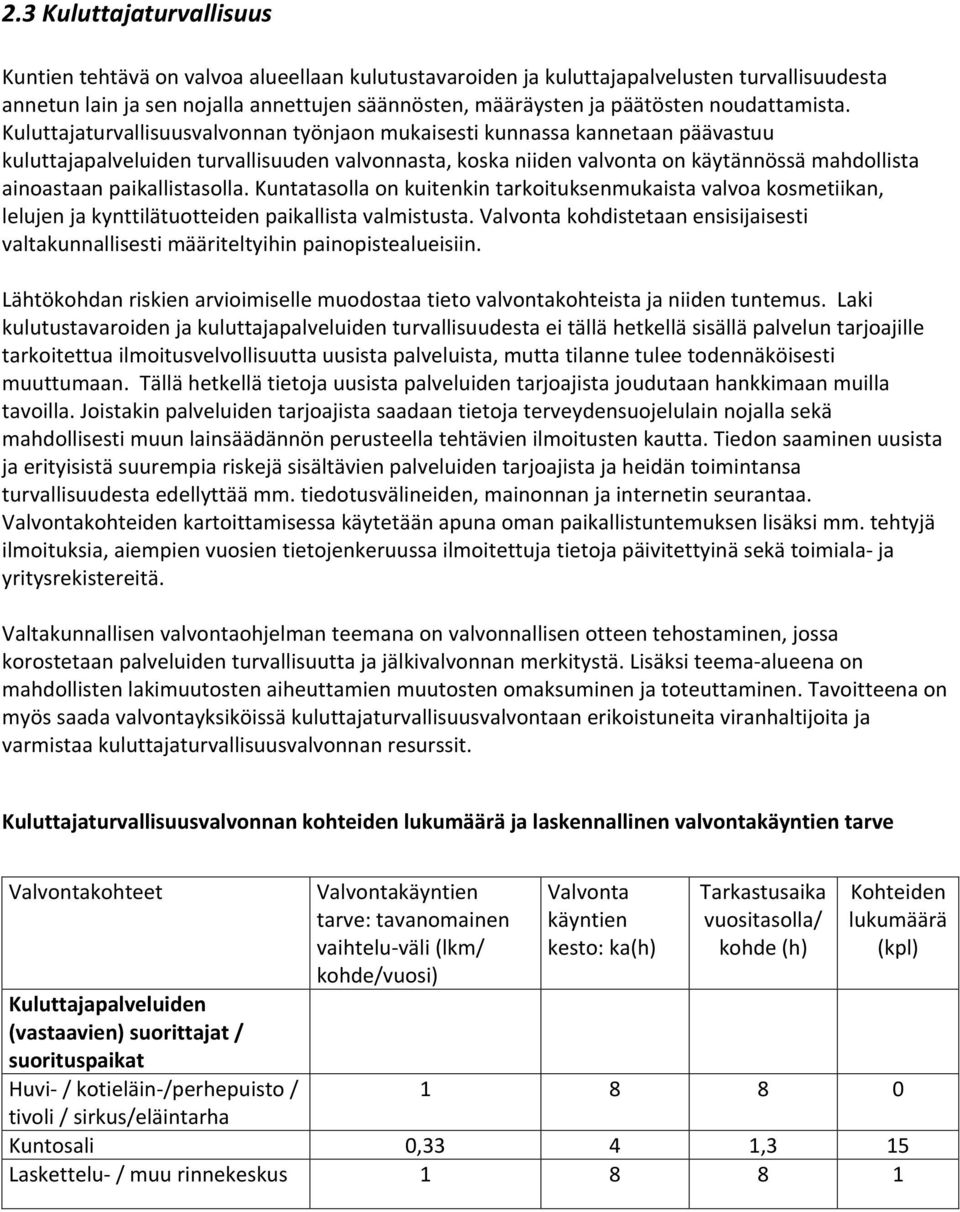 Kuluttajaturvallisuusvalvonnan työnjaon mukaisesti kunnassa kannetaan päävastuu kuluttajapalveluiden turvallisuuden valvonnasta, koska niiden valvonta on käytännössä mahdollista ainoastaan