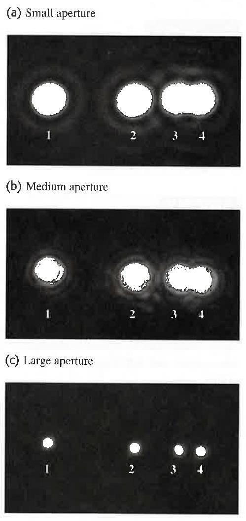 Diffraktio pyöreässä aukossa ja erotuskyky Optisissa systeemeissä diffraktio asettaa rajan, kuinka lähellä olevat kuvapisteet voidaan erottaa toisistaan Aukon kokoa kasvattamalla