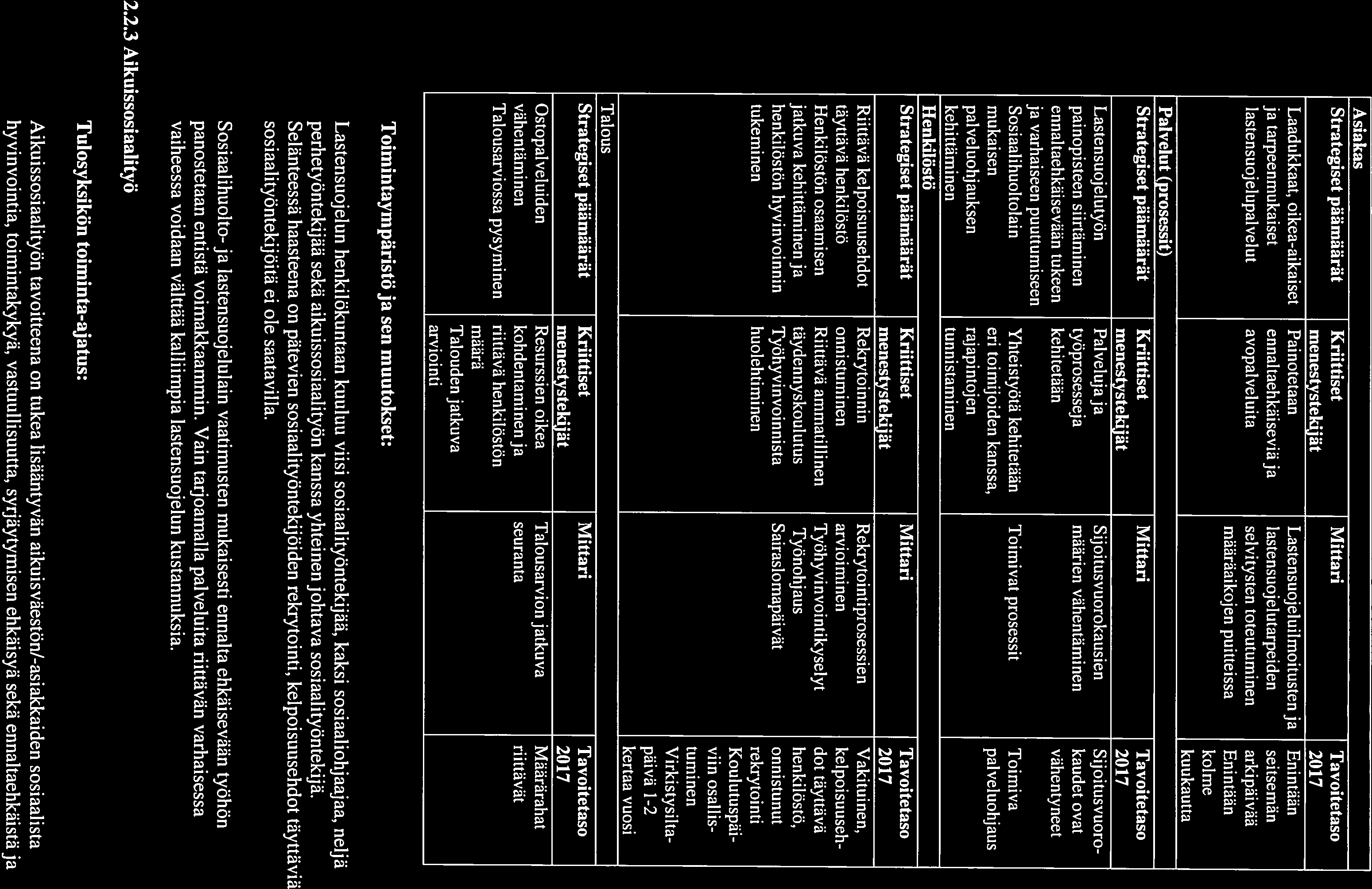 Asiakas Strategiset päämàärät Krilttiset Mittari Tavoitetaso menestystekijät 2017 Laadukkaat, oikea-aikaiset Painotetaan Lastensuojeluilmoitusten ja Enintään j a tarpeenmukaiset ennal taehkäiseviä ja