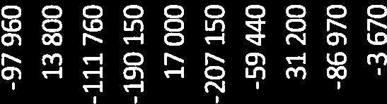 2750 Tyoterveyshuolto 7144 94014 43270 59170 TOIMINTATUOTOT 689525 856556 813100 823650 TOIMINTAKULUT -681317-761342 -768730-763680 POISTOTJAARVONALENTUMISET -1064-1200 -1100-800 2755 Suun ja