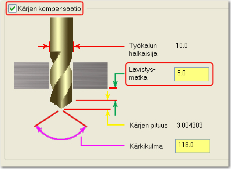 REIKIEN PORAAMINEN 17 8 Aktivoi toiminto klikkaamalla Kärjen kompensaation valintaruutua ja kirjoita 5.0 Lävistysmatkaksi.