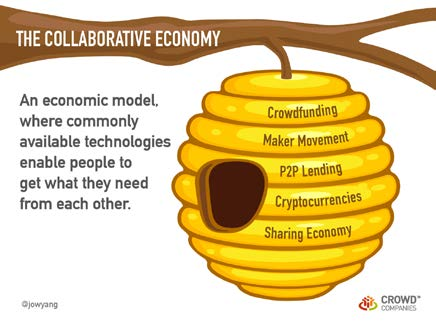 The sharing economy The Collaborative Economy is an economic model where commonly available technologies enable people to get what they need from each other.