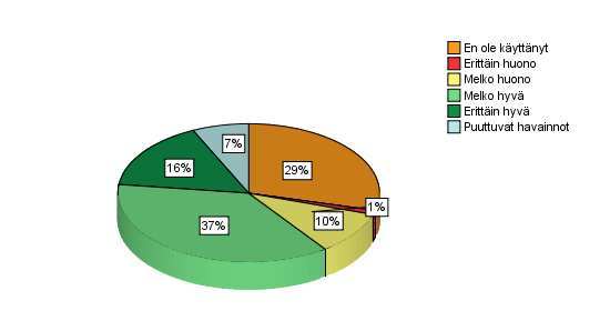 48 % vastaajista ja erittäin huonoksi 1 %. Yli neljännes (29 %) vastaajista eivät olleet käyttäneet yrityksen Internet-sivuja (kuvio 12). KUVIO 12.