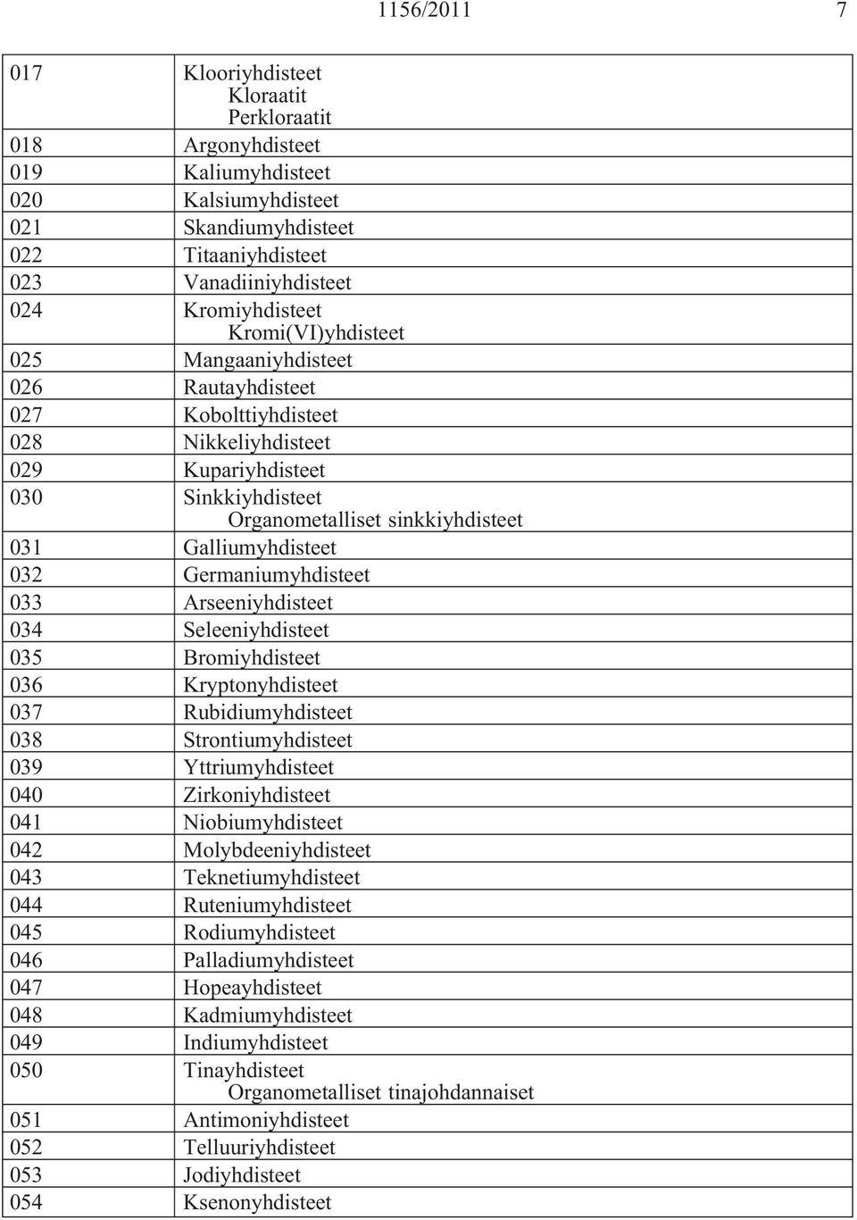 032 Germaniumyhdisteet 033 Arseeniyhdisteet 034 Seleeniyhdisteet 035 Bromiyhdisteet 036 Kryptonyhdisteet 037 Rubidiumyhdisteet 038 Strontiumyhdisteet 039 Yttriumyhdisteet 040 Zirkoniyhdisteet 041