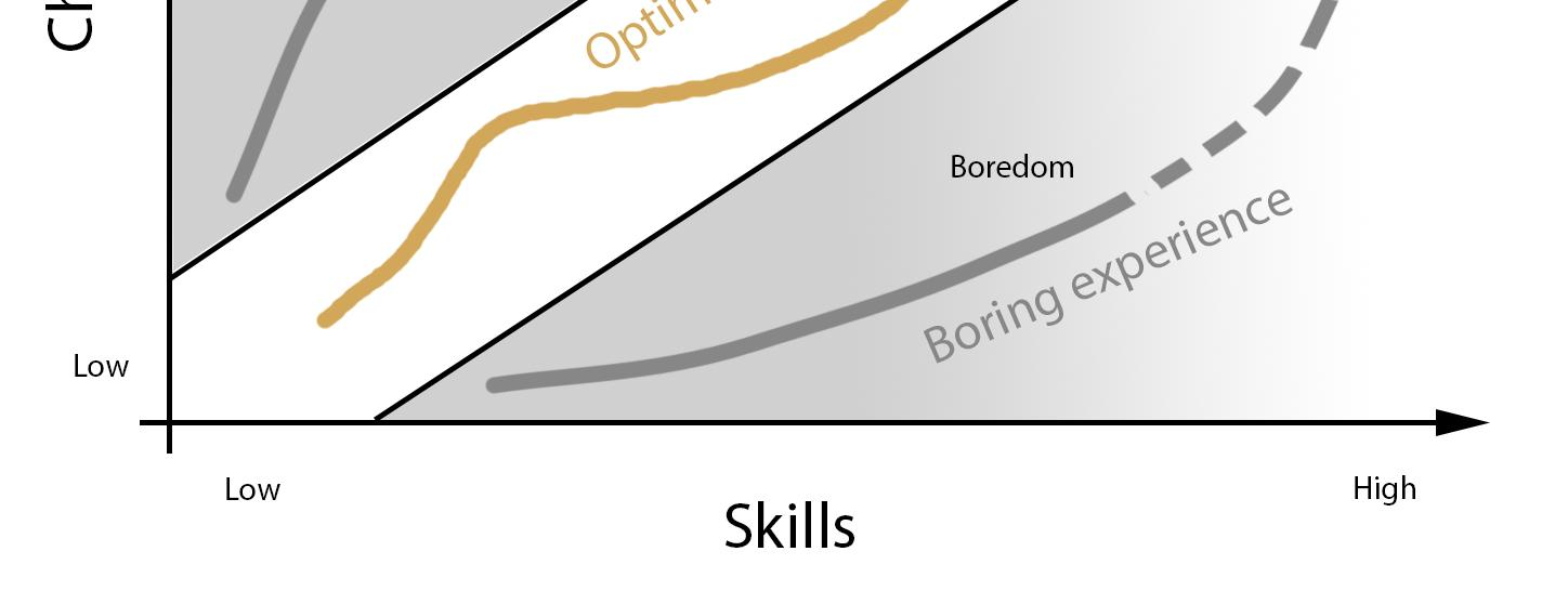 Complexity of consciousness increases as a result of flow experiences 02/09/2014 7 Gamification Games have built-in mechanics, processes, and elements that are seen as beneficial in creating optimal