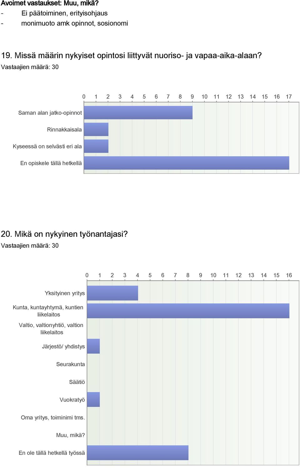 0 1 2 4 5 6 7 8 9 10 11 12 1 14 15 16 17 Saman alan jatkoopinnot Rinnakkaisala Kyseessä on selvästi eri ala En opiskele tällä hetkellä 20.