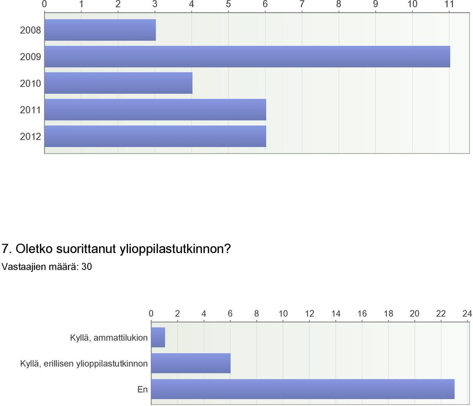 0 2 4 6 8 10 12 14 16 18 20 22 24 Kyllä,