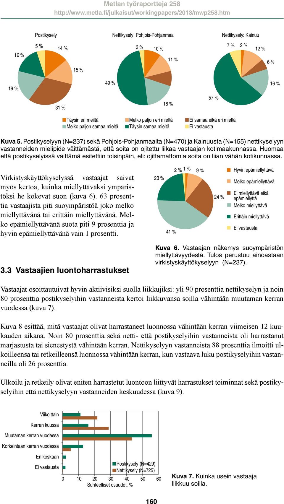 Postikyselyyn (N=237) sekä Pohjois-Pohjanmaalta (N=470) ja Kainuusta (N=155) nettikyselyyn vastanneiden mielipide väittämästä, että soita on ojitettu liikaa vastaajan kotimaakunnassa.