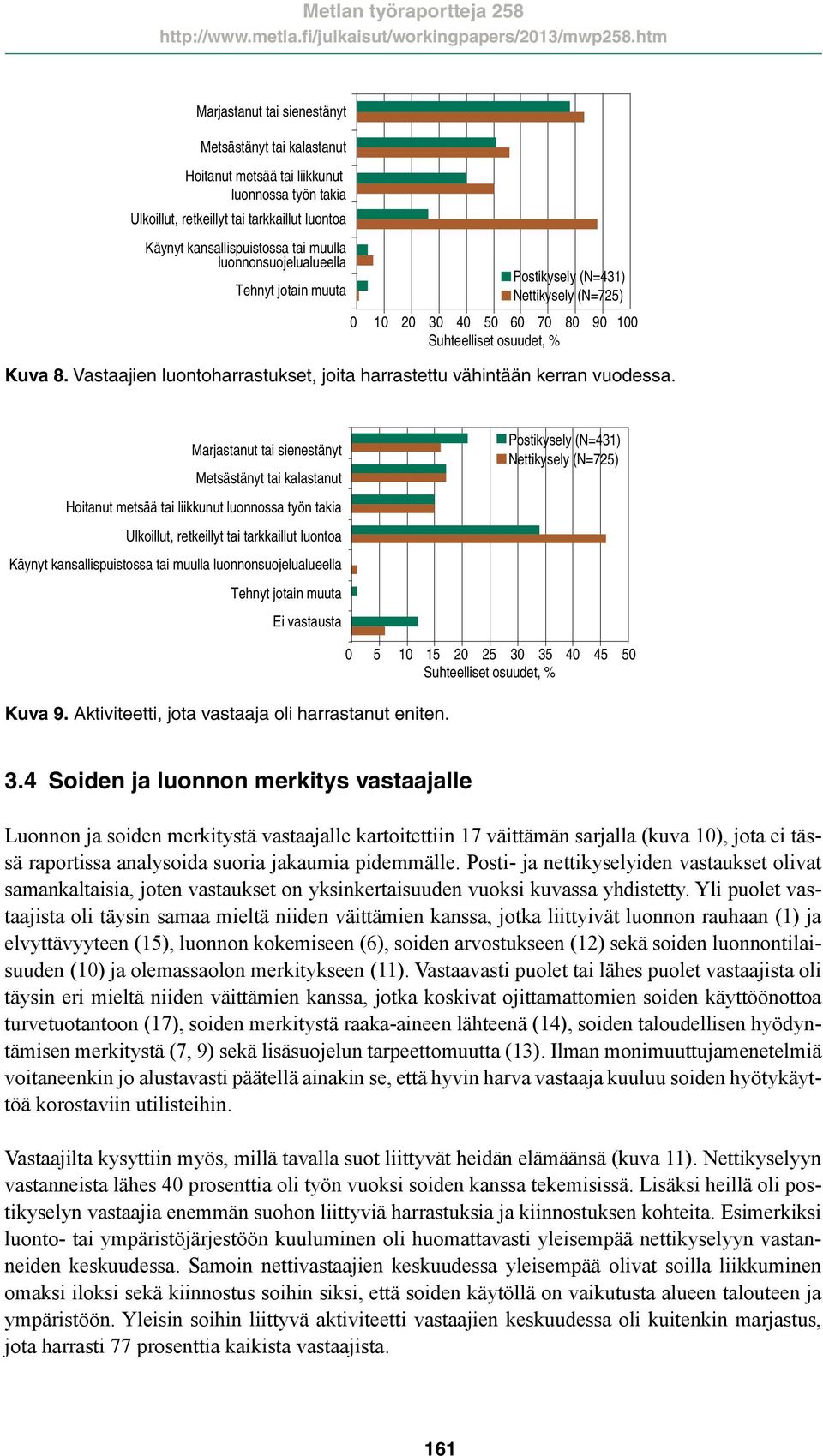 Vastaajien luontoharrastukset, joita harrastettu vähintään kerran vuodessa.  luonnonsuojelualueella Tehnyt jotain muuta Ei vastausta Postikysely (N=431) Nettikysely (N=725) Kuva 9.