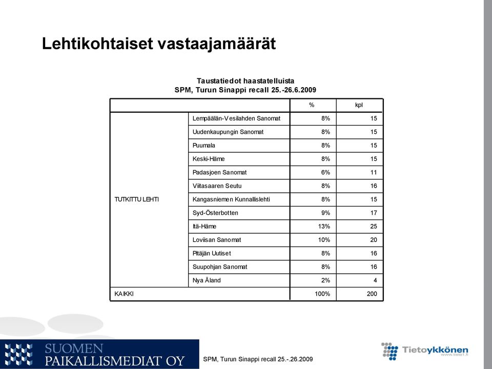 Padasjoen Sanomat Viitasaaren Seutu Kangasniemen Kunnallislehti Syd-Österbotten Itä-Häme Loviisan Sanomat