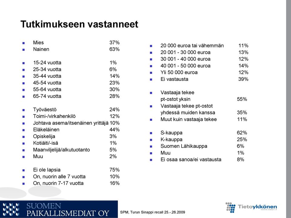 20 001-30 000 euroa 30 001-40 000 euroa 12% 40 001-50 000 euroa 14% Yli 50 000 euroa 12% Ei vastausta 39% Vastaaja tekee pt-ostot yksin 5 Vastaaja tekee pt-ostot yhdessä