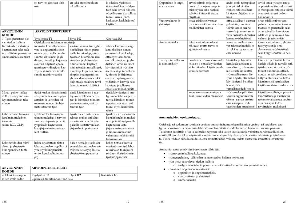 Laboratorion laatujärjestelmän mukainen toiminta (esim. ISO, GLP) Laboratorioiden toimialojen ja yhteistyökumppaneiden tunteminen ARVIOINNIN 4.
