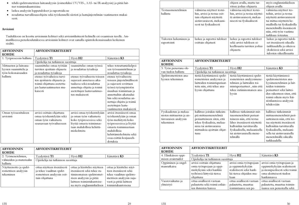 Ammatillisessa peruskoulutuksessa arvioinnin kohteet ovat samalla opintokokonaisuuden keskeinen sisältö. ARVIOINNIN ARVIOINTIKRITEERIT 1.