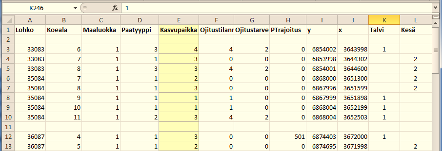 11 4 Aineisto ja menetelmät Tutkimusmenetelmänä tässä tutkimuksessa käytettiin määrällistä eli kvantitatiivista tutkimusta.