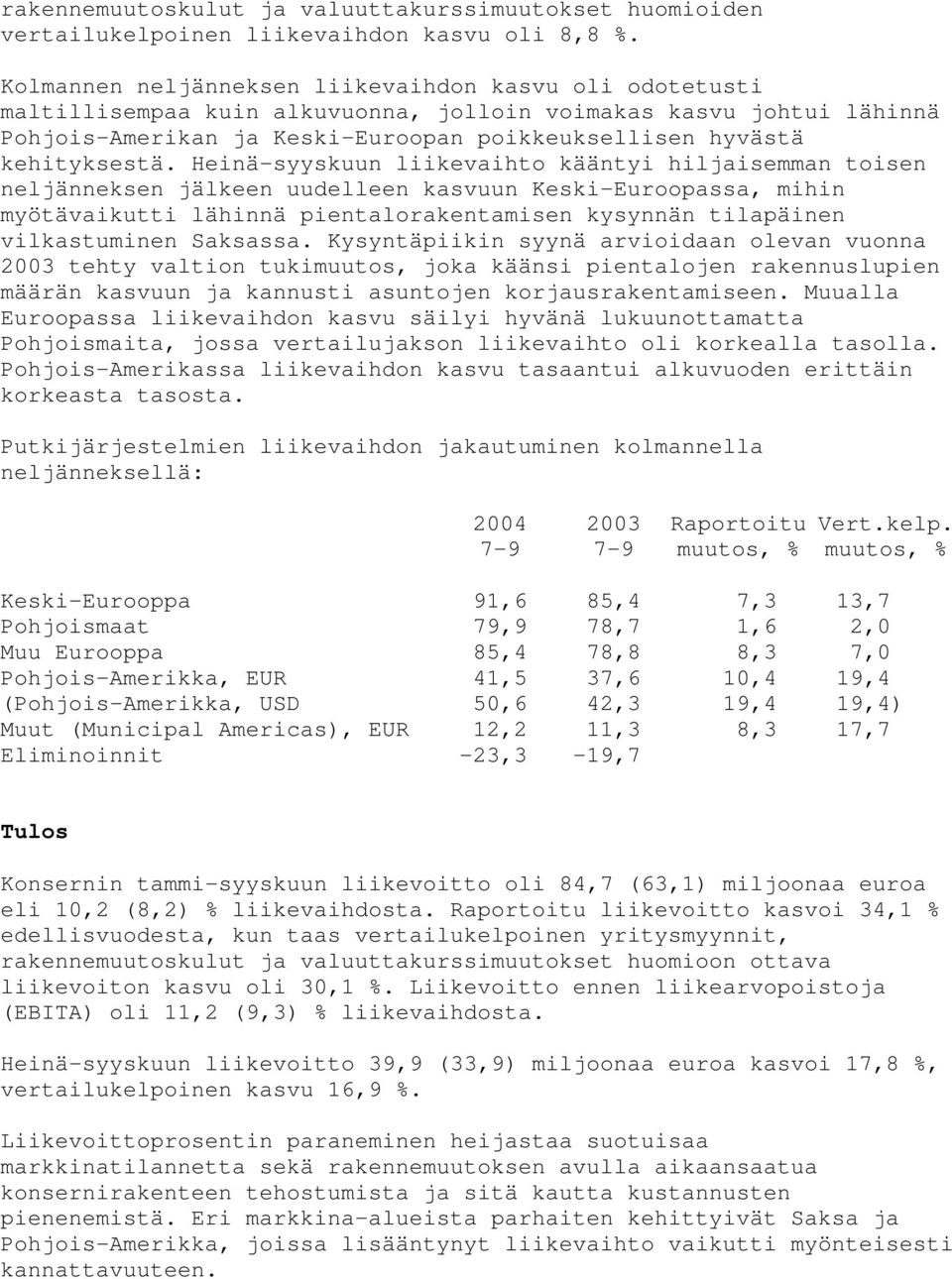 Heinä-syyskuun liikevaihto kääntyi hiljaisemman toisen neljänneksen jälkeen uudelleen kasvuun Keski-Euroopassa, mihin myötävaikutti lähinnä pientalorakentamisen kysynnän tilapäinen vilkastuminen