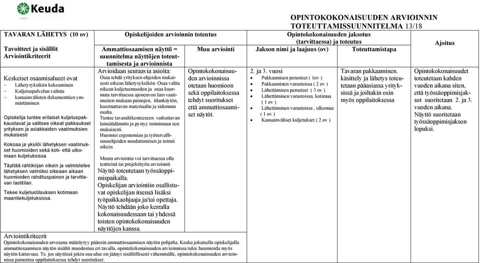 valmiiksi oikeaan aikaan huomioiden rahdituspainon ja tarvittavan lastitilan. Tekee kuljetustilauksen kotimaan maantiekuljetuksissa. TOTEUTTAMISSUUNNITELMA 13/18 Tavaran pakkaaminen.