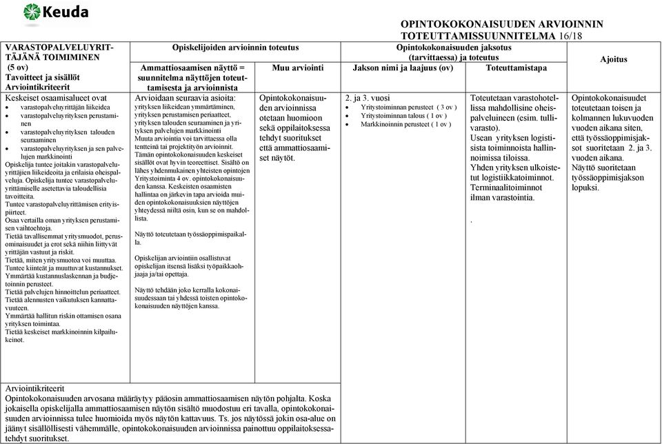 Opiskelija tuntee varastopalveluyrittämiselle asetettavia taloudellisia tavoitteita. Tuntee varastopalveluyrittämisen erityispiirteet. Osaa vertailla oman yrityksen perustamisen vaihtoehtoja.