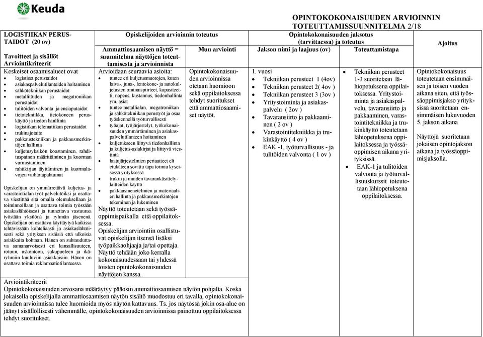 koostaminen, rahdituspainon määrittäminen ja kuorman varmistaminen rahtikirjan täyttäminen ja kuormalavojen vaihtotapahtumat Opiskelijan on ymmärrettävä kuljetus- ja varastointialan työt