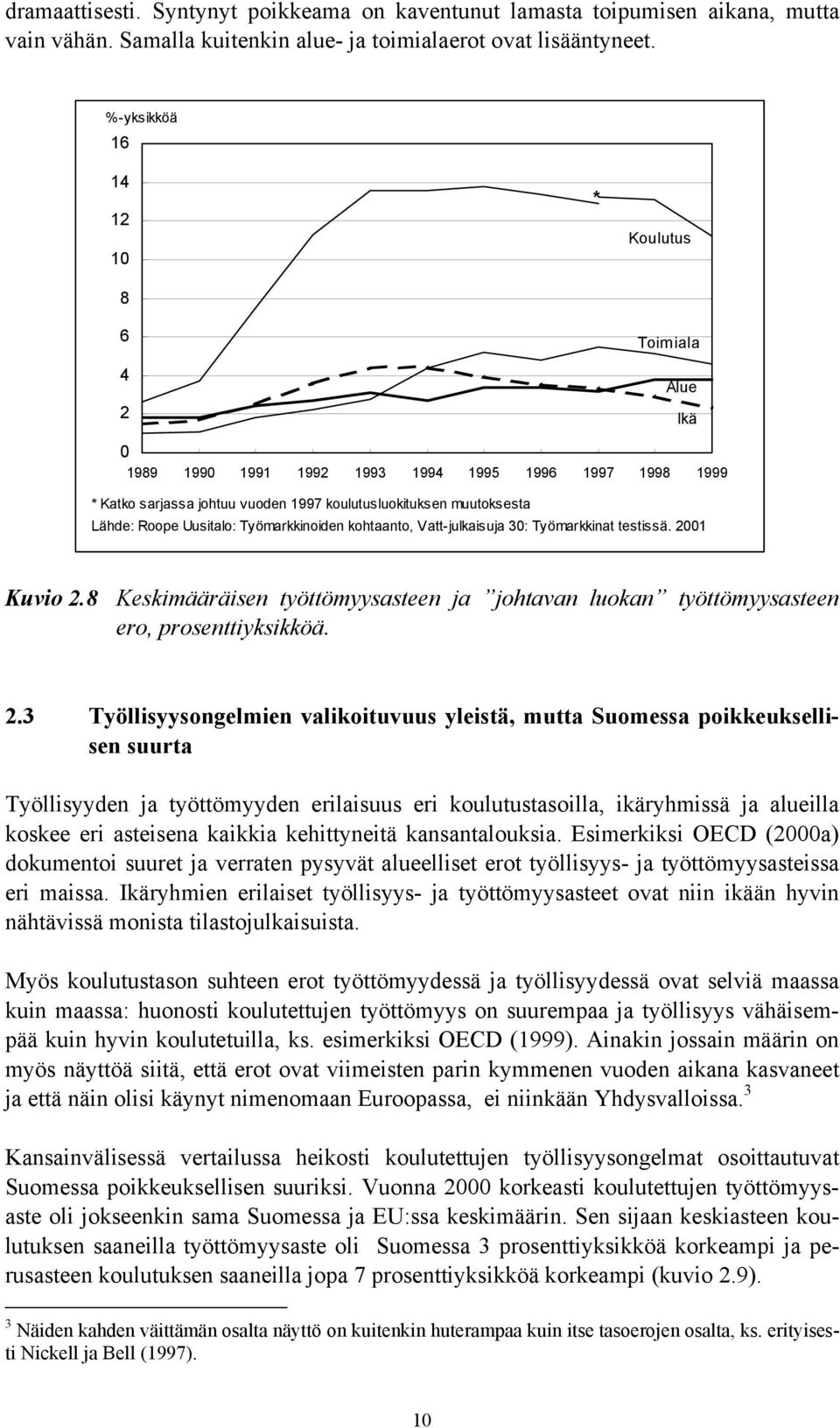 Uusitalo: Työmarkkinoiden kohtaanto, Vatt-julkaisuja 30: Työmarkkinat testissä. 20