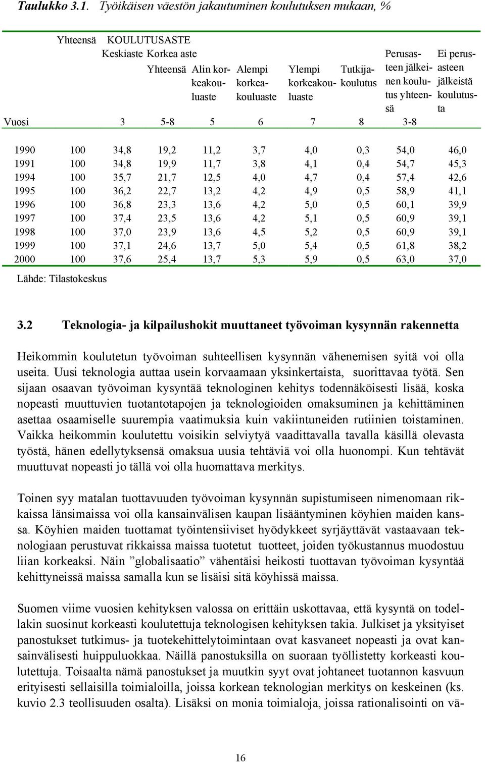 Perusasteen jälkeinen koulutus yhteensä Vuosi 3 5-8 5 6 7 8 3-8 Ei perusasteen jälkeistä koulutusta 1990 100 34,8 19,2 11,2 3,7 4,0 0,3 54,0 46,0 1991 100 34,8 19,9 11,7 3,8 4,1 0,4 54,7 45,3 1994