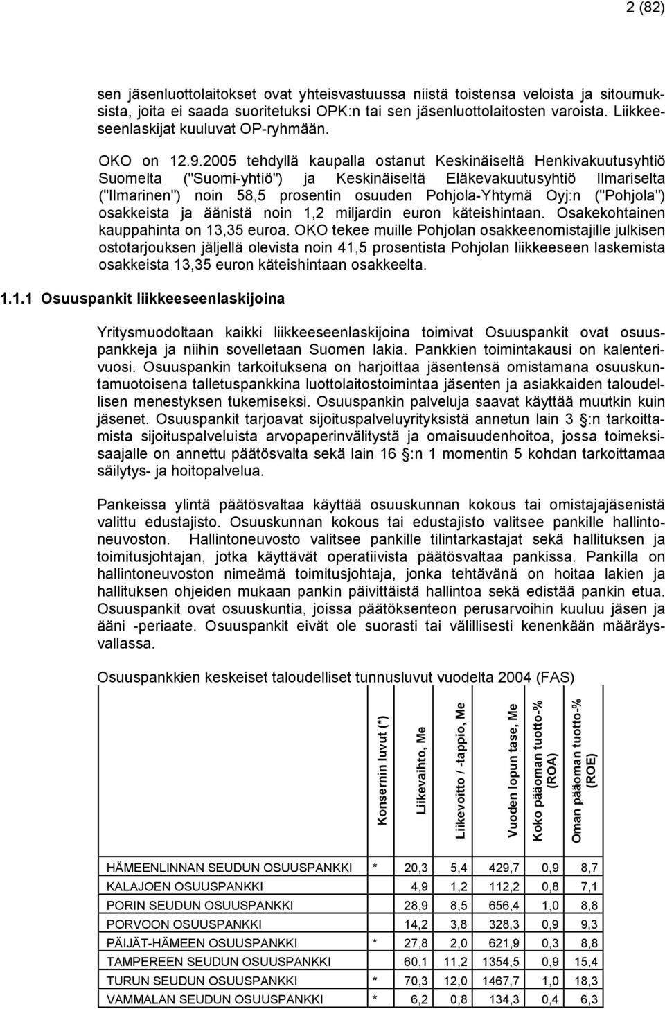 2005 tehdyllä kaupalla ostanut Keskinäiseltä Henkivakuutusyhtiö Suomelta ("Suomi-yhtiö") ja Keskinäiseltä Eläkevakuutusyhtiö Ilmariselta ("Ilmarinen") noin 58,5 prosentin osuuden Pohjola-Yhtymä Oyj:n