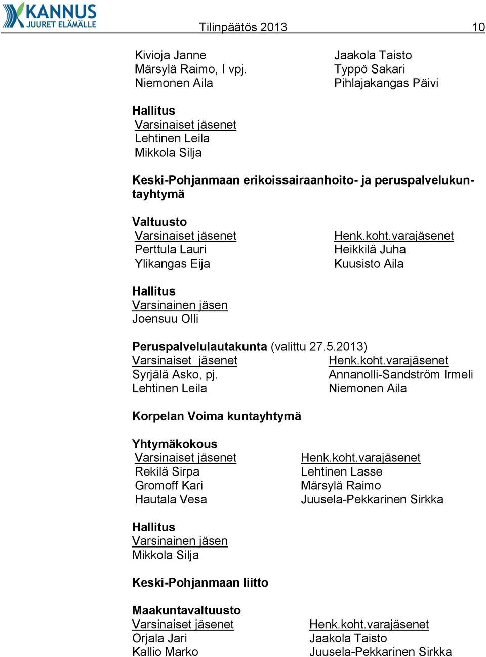 Varsinaiset jäsenet Perttula Lauri Ylikangas Eija Henk.koht.varajäsenet Heikkilä Juha Kuusisto Aila Hallitus Varsinainen jäsen Joensuu Olli Peruspalvelulautakunta (valittu 27.5.